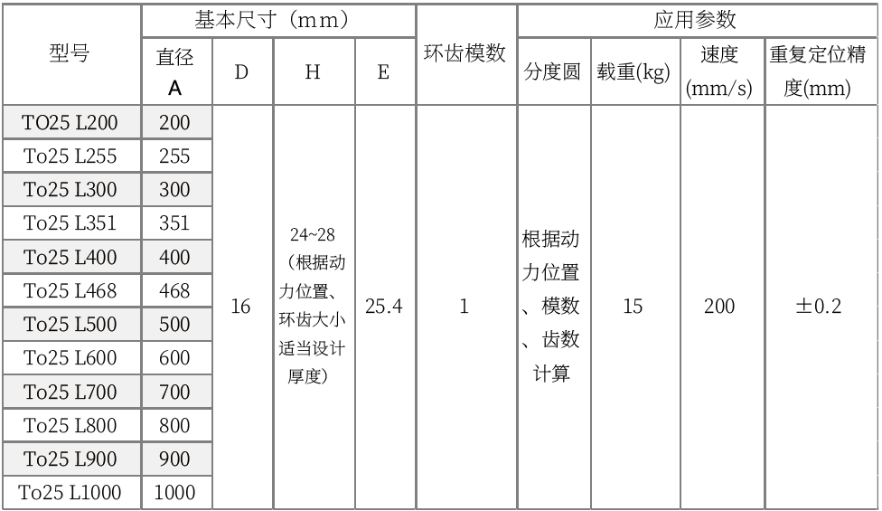 25系列弧形齿条导轨(图3)
